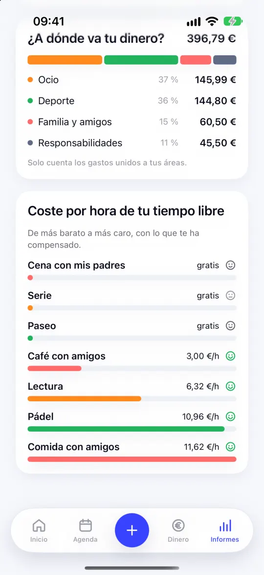 Informe de Kronoro con el coste por hora del tiempo libre: cena con la familia y paseo gratis, café con amigos a 3 euros la hora y pádel a casi 11